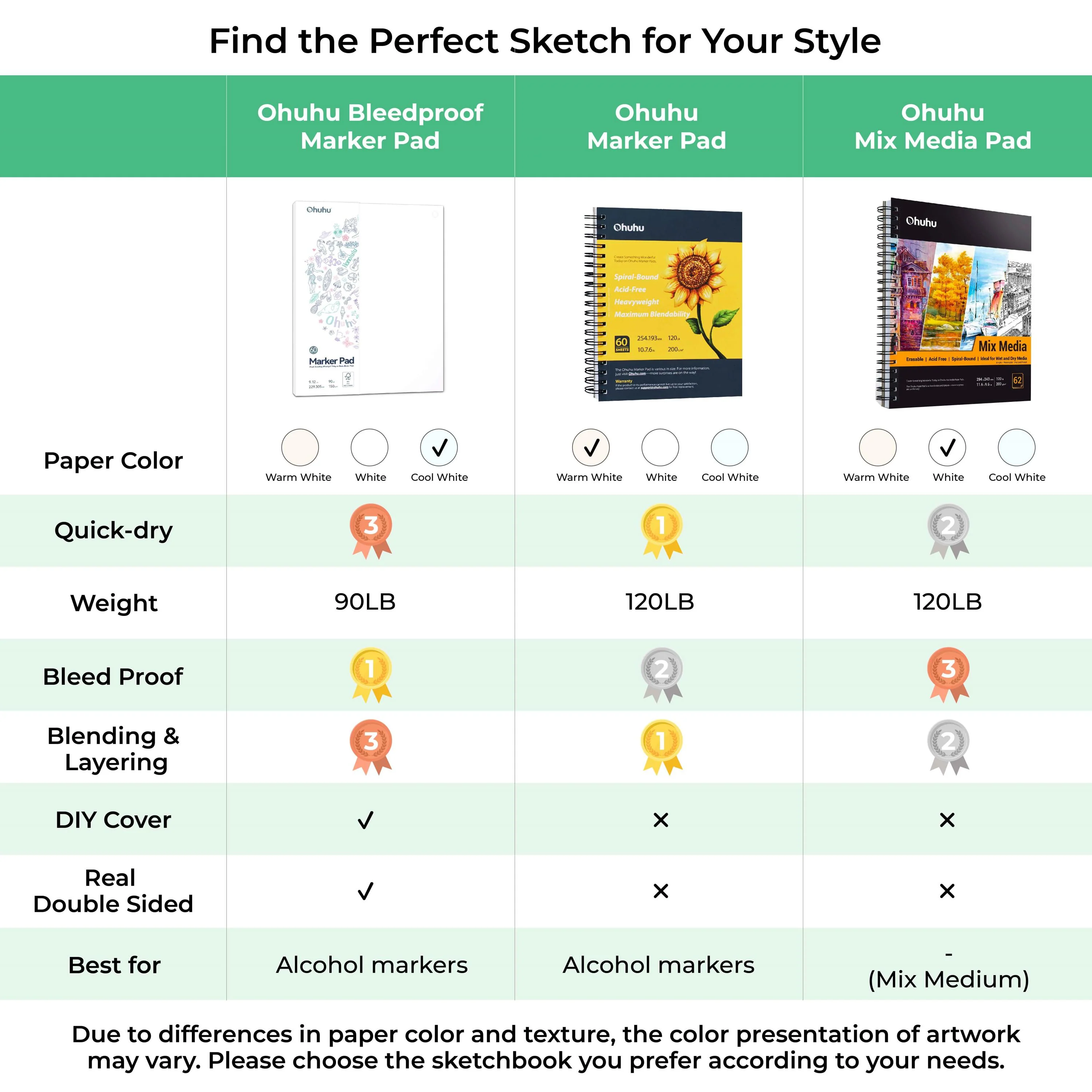 Ohuhu Bleedproof Double-Sided Marker Pad, Glue-Bound - Image 11