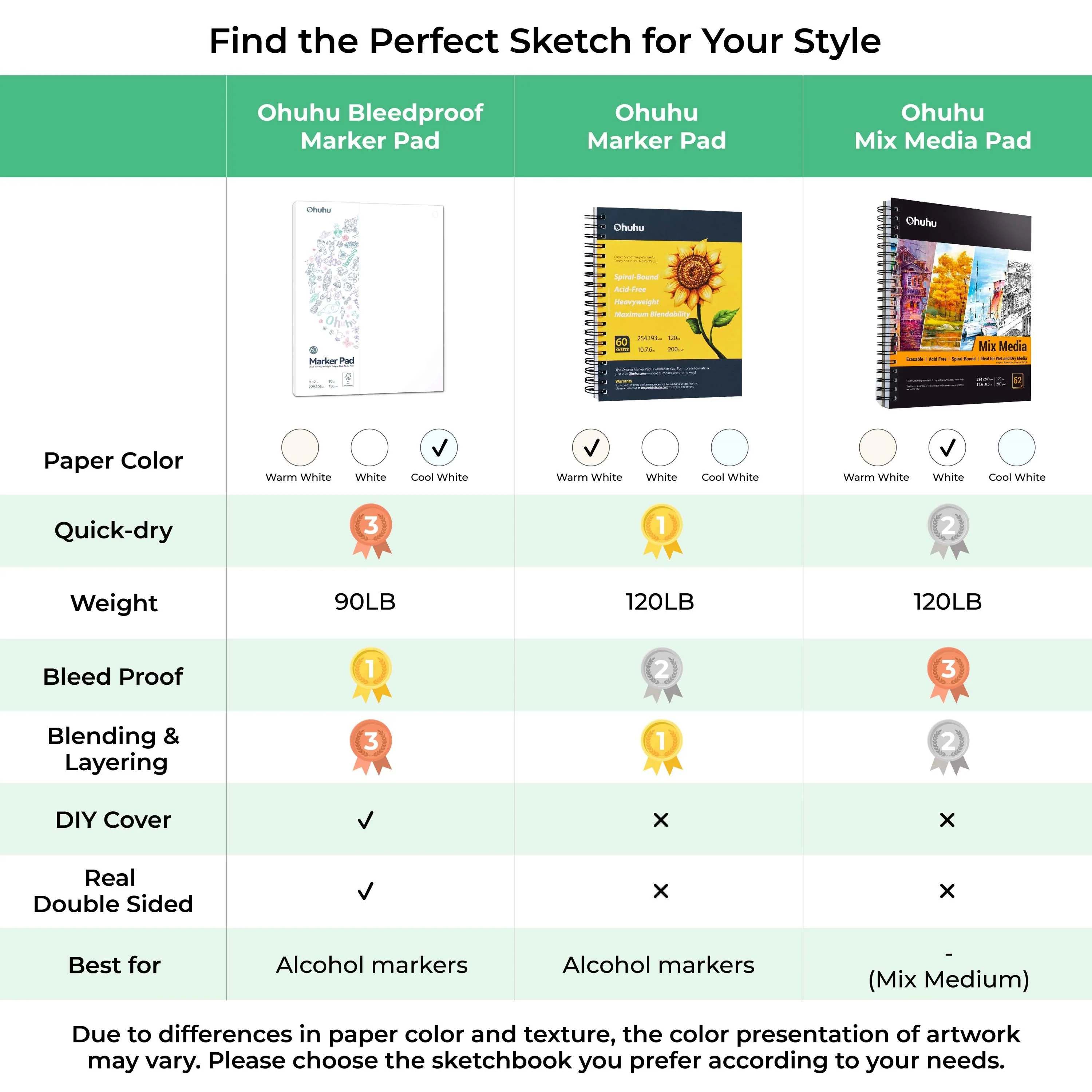 Ohuhu Bleedproof Double-Sided Marker Pad, Spiral-Bound (Brazil Domestic Shipping) - Image 9