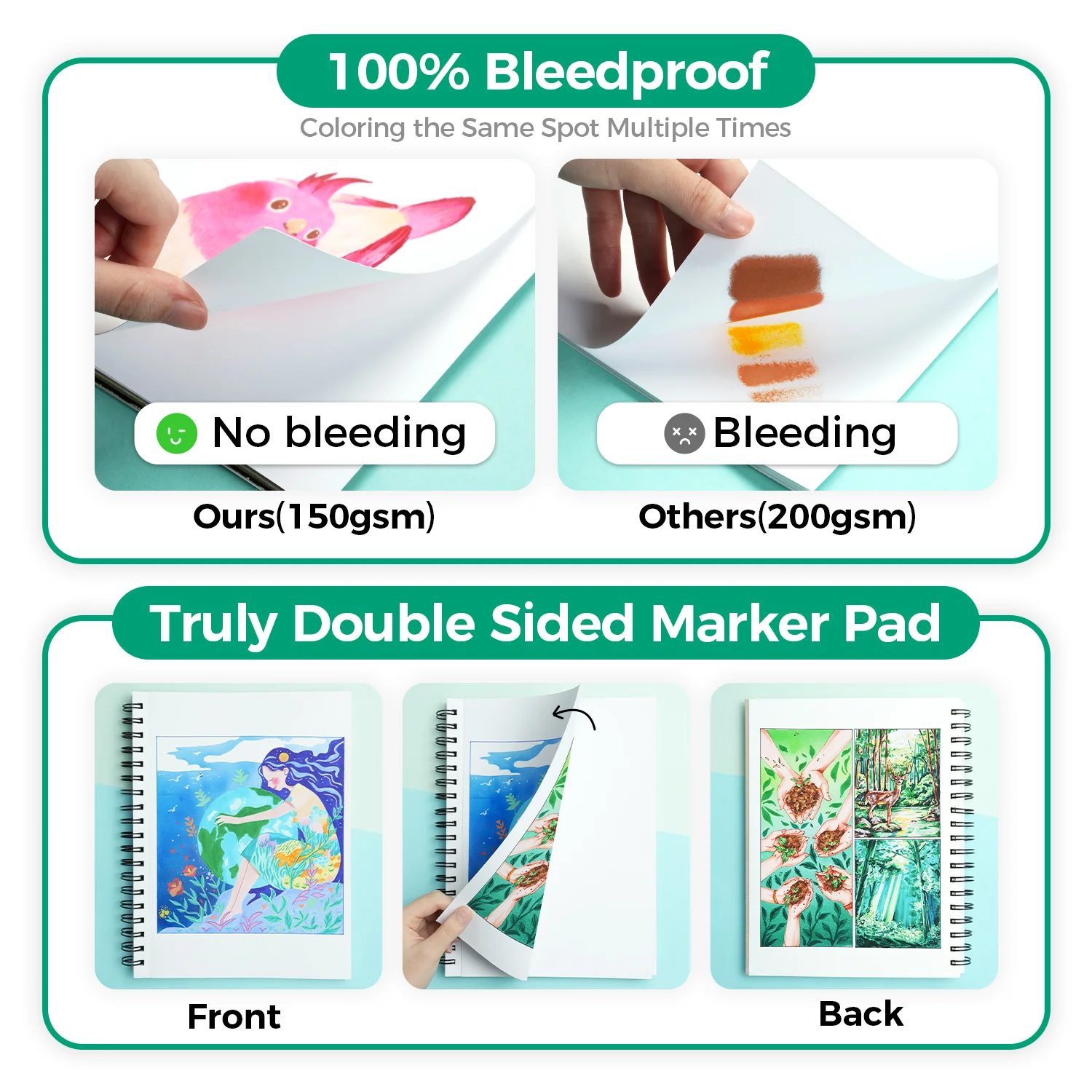 Ohuhu Bleedproof Double-Sided Marker Pad, Spiral-Bound (Mexico Domestic Shipping) - Image 2