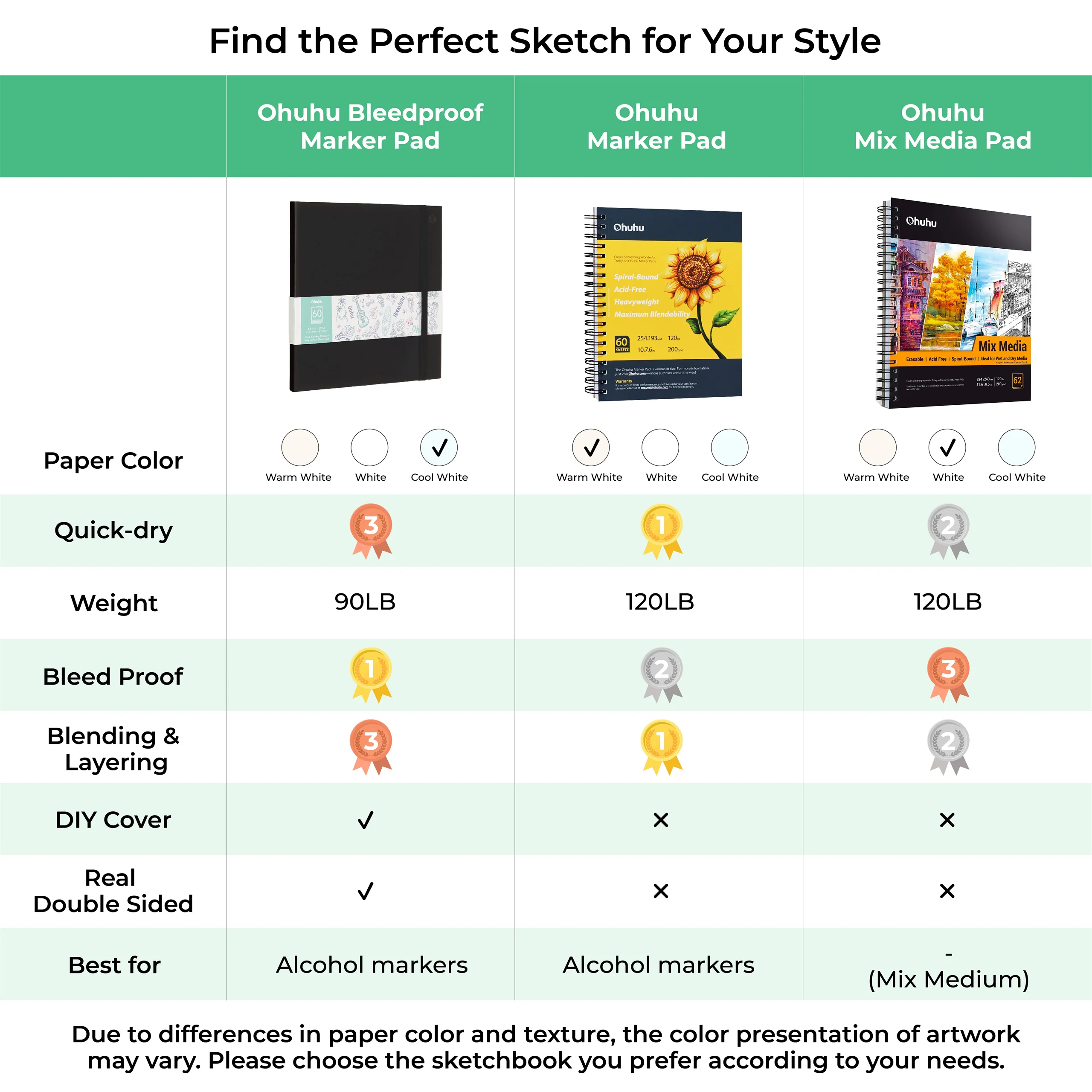 Ohuhu Bleedproof Double-Sided Marker Pad with PU Cover - Image 3