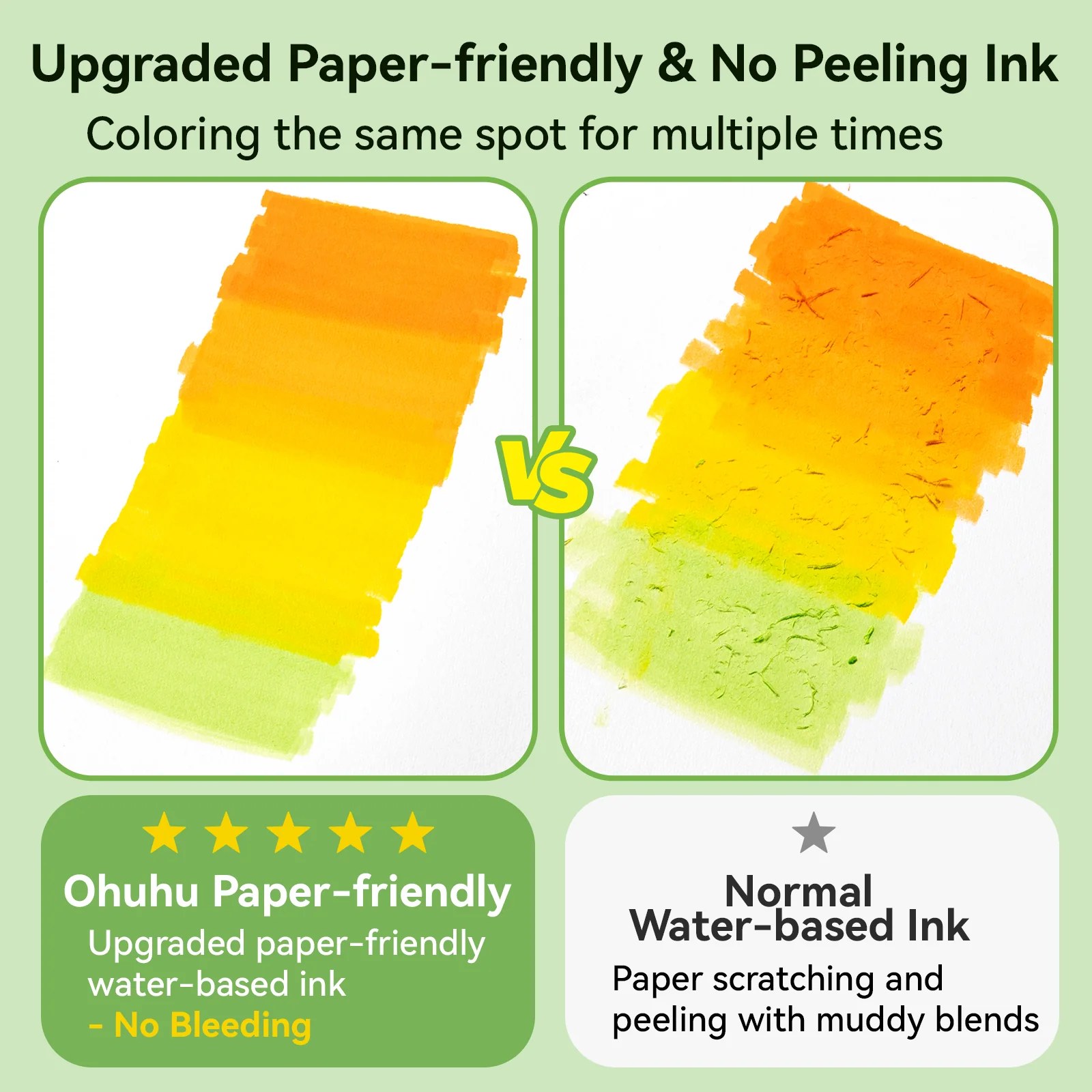 Ohuhu Pupe B 40 Paper-friendly (No Peeling) Markers& Coloring Book Set - Image 5